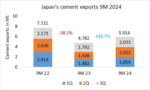 Japan Exp 9M 2024