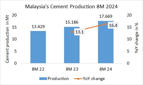 Malaysia Pro 8M 2024