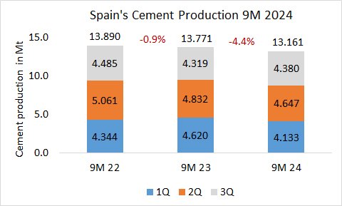 Spain Pro 9M 2024