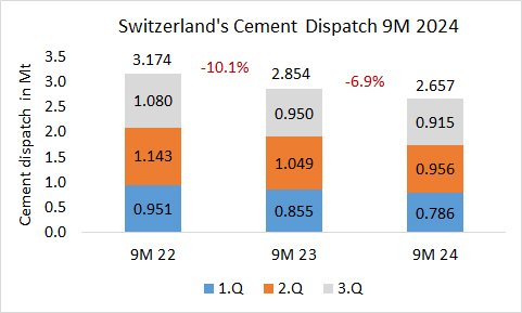 Switzerland DIsp 9M 2024