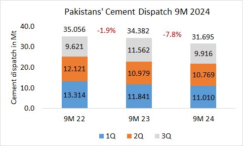 Pakistan Disp 9M 2024