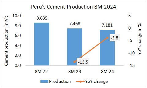 Peru Pro 8M 2024