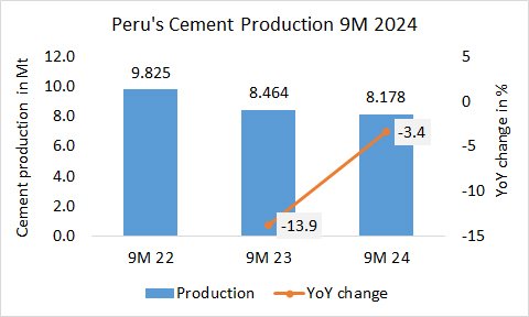 Peru Pro 9M 2024