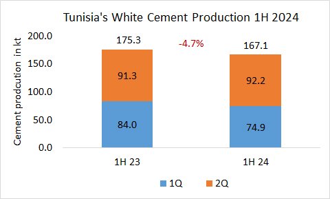Tunisia White Pro 1H 2024