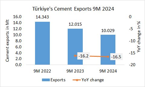 Turkiye Export 9M 2023 1