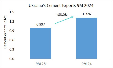 Ukraine