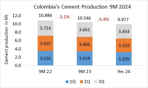 Colombia Pro 9m 2024