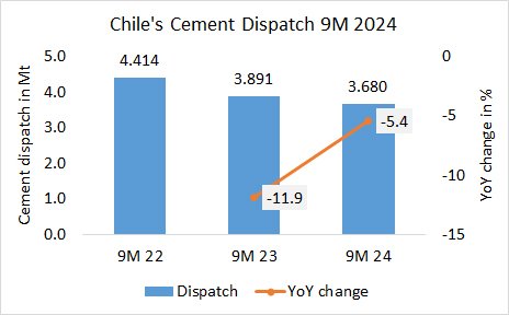 Chile Disp 9M 2024 1