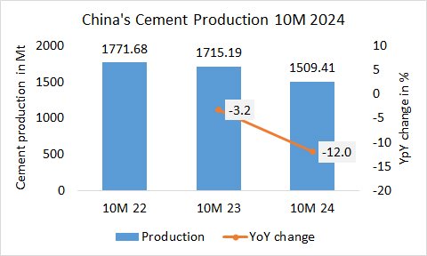 China Pro 10M 2024