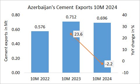 Azerbaijan Exp 10M 2024 1