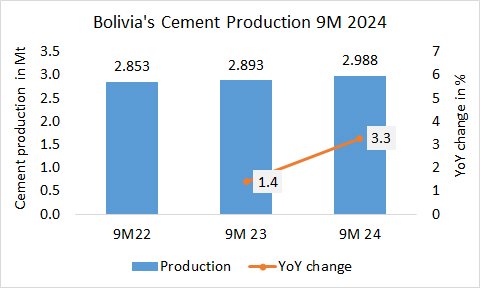 Bolivia Pro 9M 2024