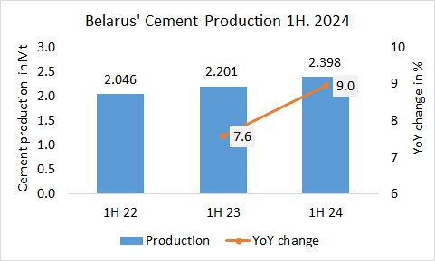 Belarus Pro 1H 2024