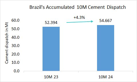 Brazil Pro 10M 2024 1