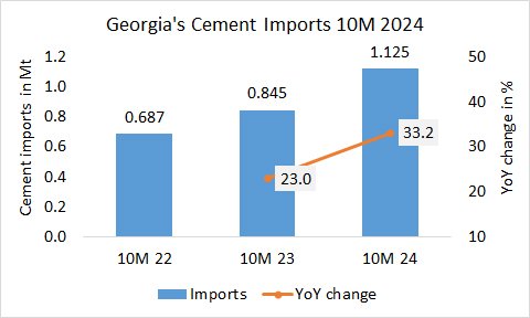 Georgia Imp 10M 2024