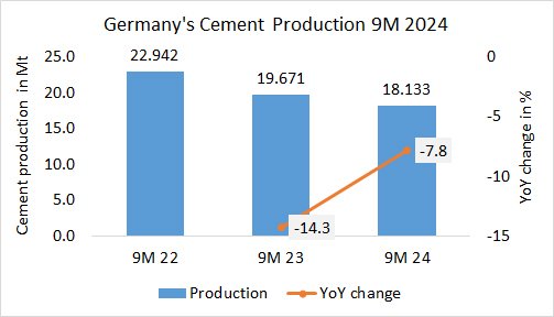 Germany Pro 9M 2024