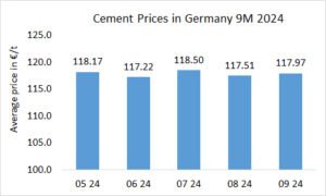 Germany’s cement prices stable in Sept. 2024