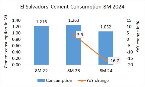 El Salvador Cons 8M 2024 1