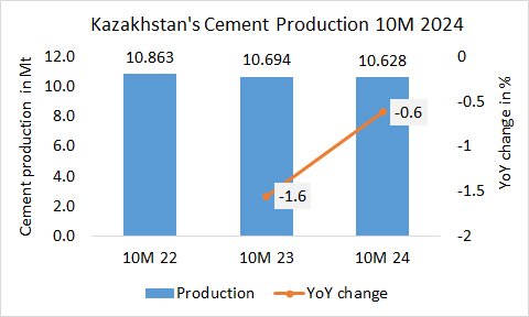 Kazakhstan Pro 10M 2024