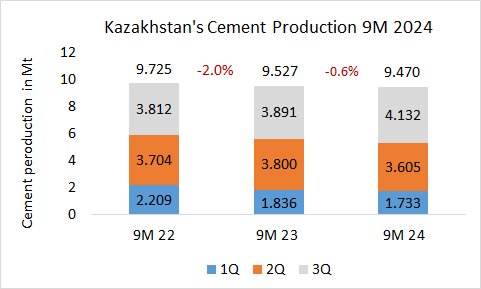 Kazakhstan Pro 9M 2024