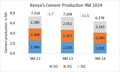 Kenya Pro 9m 2024