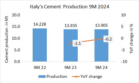 Italy Pro 9M 2024 1