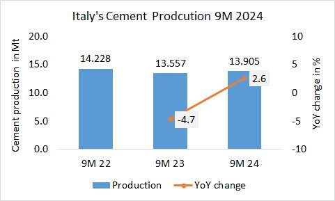 Italy Pro 9M 2024