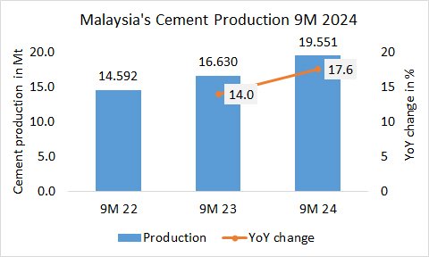 Malaysia Pro 9M 2024