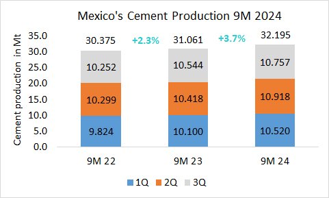 Mexico Pro Integr 9M 2s24 1