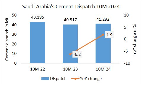 Saudi Arabia Disp 10M 2024