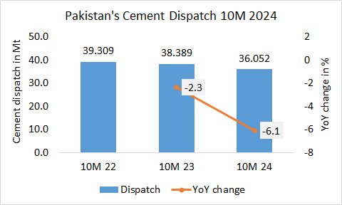 Pakistan Disp 10M 2024