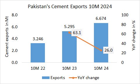 Pakistan Exp 10M 2024 1