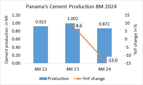 Panama Pro 8M 2024