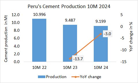 Peru Pro 10M 2024