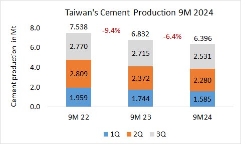 Taiwan Pro 9M 2024