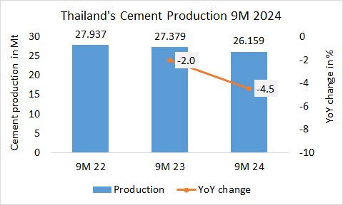 Thailand Pro 9M 2024