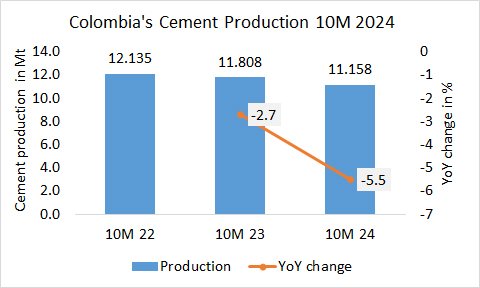 Colombia Pro 10M 2024