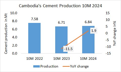 Cambodia Pro 10M 2024