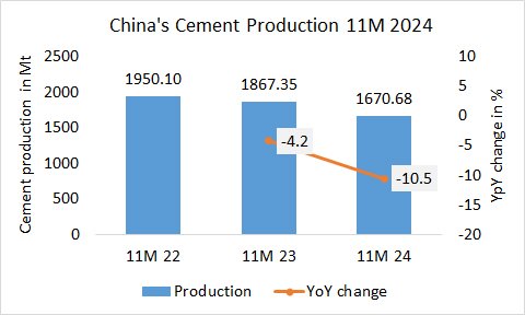 China Pro 11M 2024