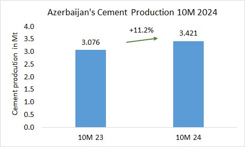 Azerbaijan Pro 10M 2024