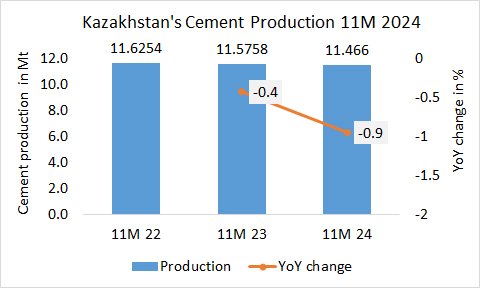 Kazakhstan Pro 11M 2024