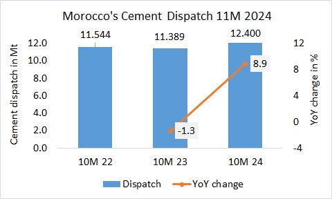 Morocco Disp 11M 2024