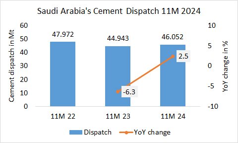 SaudiArabia Disp 11M 2024