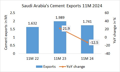 SaudiArabia Exp 11M 2024