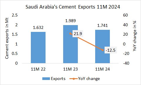 SaudiArabia Exp 11M 2024