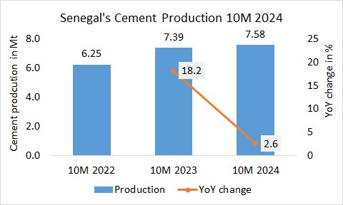 Senegal Pro 10M 2024 2