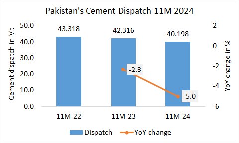 Pakistan Disp 11M 2024