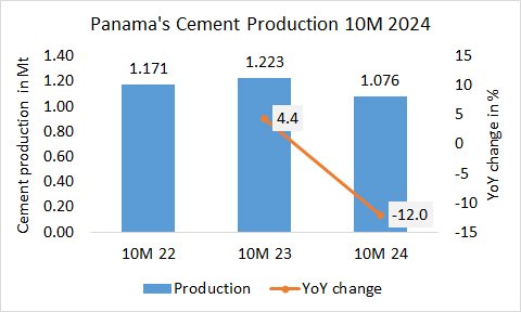 Panama Pro 10M 2024