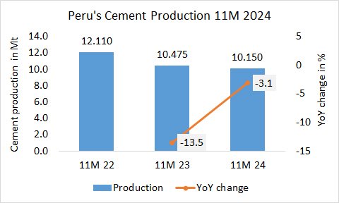 Peru Pro 11m 2024