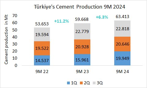 Turkiye Pro 9M 3Q 2023
