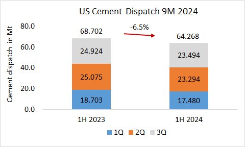 USA Disp 9M 2024